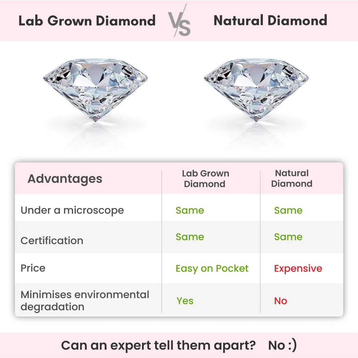 Gold Lifelong Love Solitaire Diamond Ring